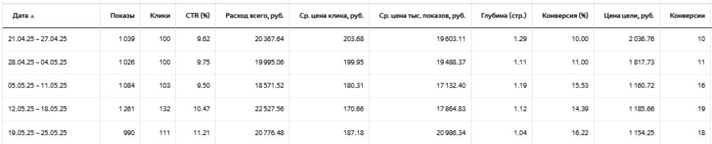апрельмайкухни